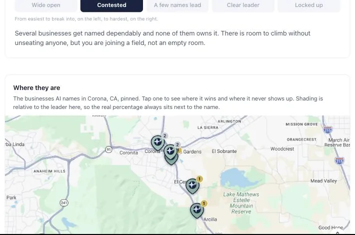 Market AI Assessment for landscaping in Corona, CA: “How locked up is this market?” marked Contested, then a map of Corona with the businesses AI names pinned on it. Below, the ranked list: four businesses tied for first, each with how often AI named them.