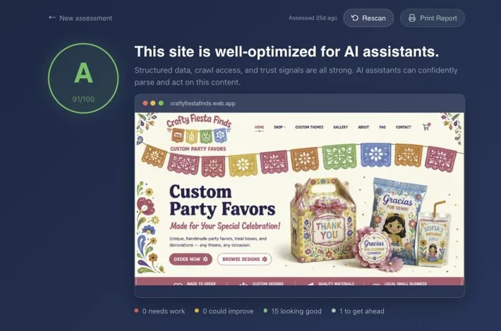 AI Readiness report for Crafty Fiesta Finds: a large green A, 91 out of 100, beside a preview of the site, with the line “This site is well-optimized for AI assistants.” Below it, three score cards: Clarity A, Discoverability A, Trust B.