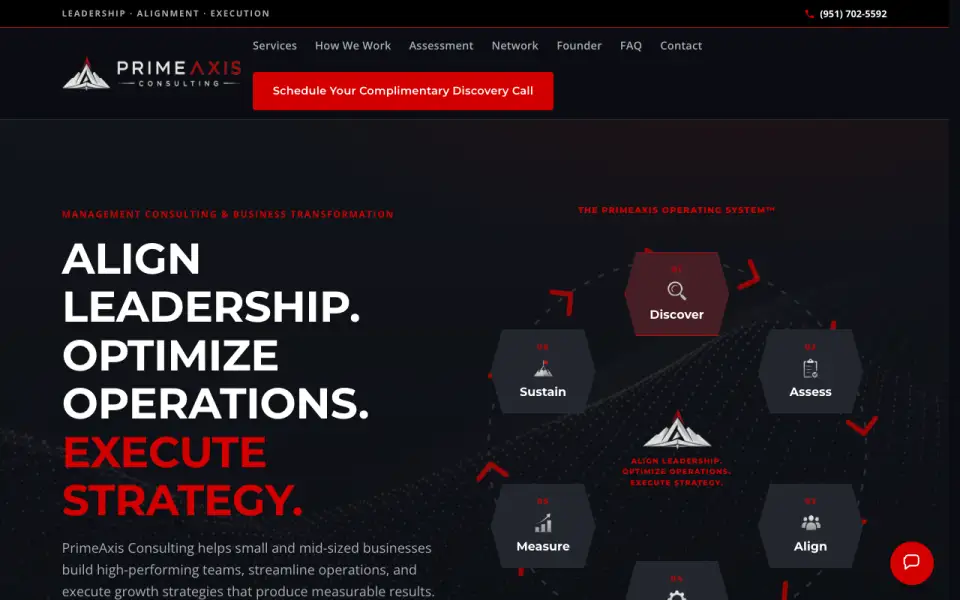 PrimeAxis Consulting homepage: bold headline beside a six-step hexagon diagram of their operating system (desktop)